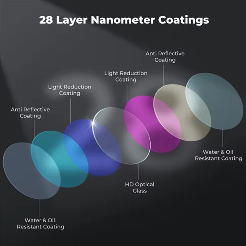 FFYY-CPL Filter voor DJI Mini  - Drone Camera Filter recensie en prijs